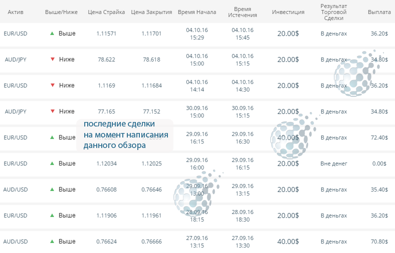Немного статистики от профи